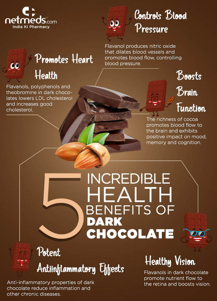 Dark Chocolate